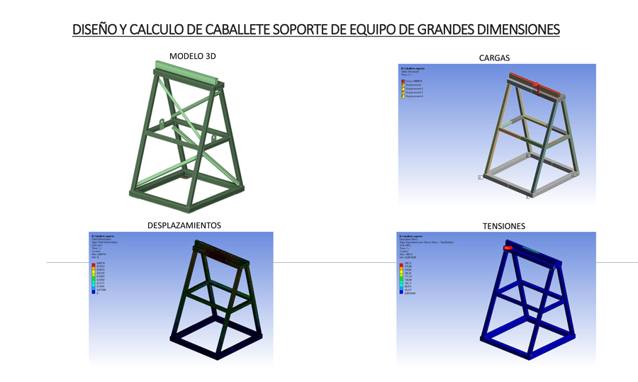ingenieria eslava Diseño y calculo de caballete soporte de equipo de grandes dimensiones